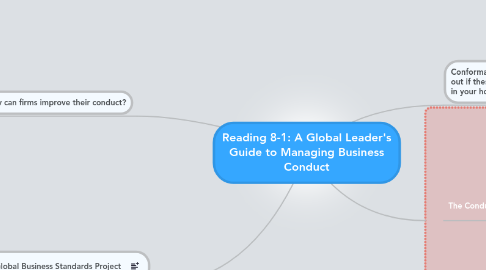 Mind Map: Reading 8-1: A Global Leader's Guide to Managing Business Conduct