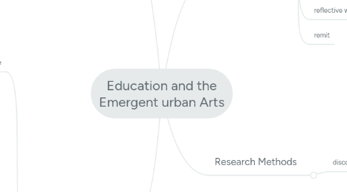Mind Map: Education and the Emergent urban Arts