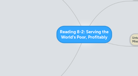 Mind Map: Reading 8-2: Serving the World's Poor, Profitably