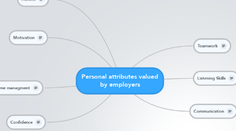 Mind Map: Personal attributes valued by employers