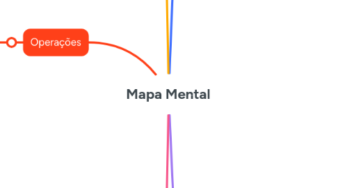 Mind Map: Mapa Mental