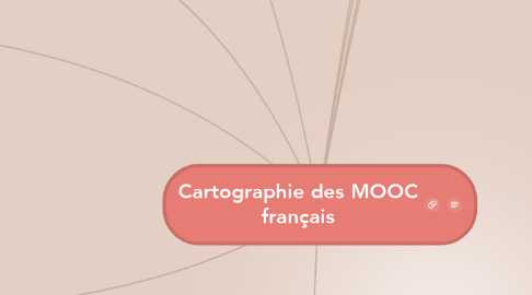 Mind Map: Cartographie des MOOC français