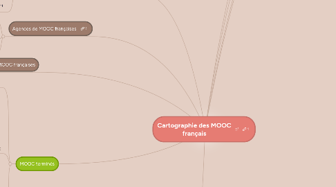 Mind Map: Cartographie des MOOC français