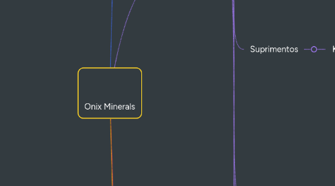 Mind Map: Onix Minerals