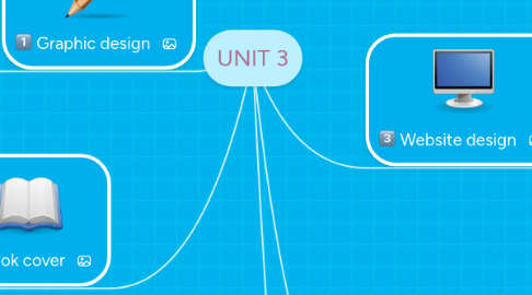 Mind Map: UNIT 3