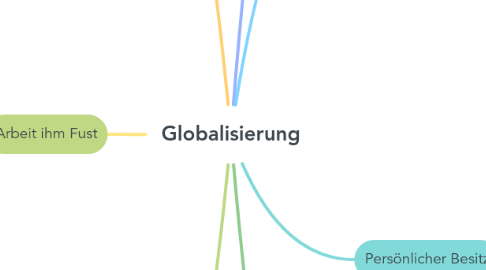 Mind Map: Globalisierung