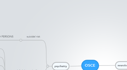 Mind Map: OSCE