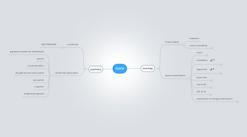 Mind Map: OSCE