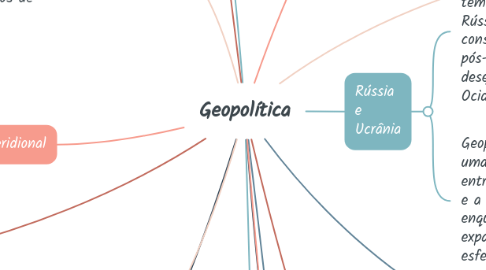 Mind Map: Geopolítica