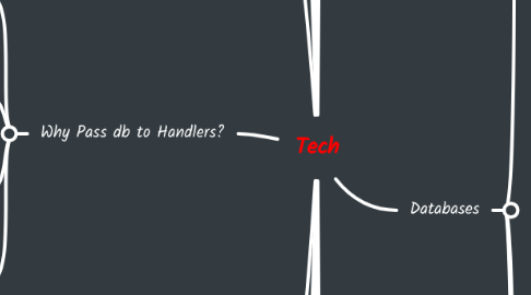Mind Map: Tech