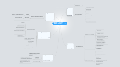 Mind Map: PILARES DE LA EDUCACIÓN ABIERTA Y A DISTANCIA.