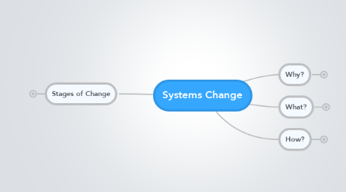 Mind Map: Systems Change