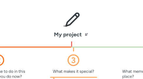 Mind Map: My project