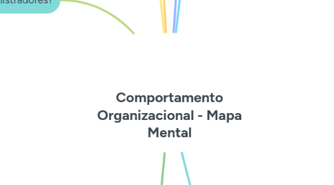Mind Map: Comportamento Organizacional - Mapa Mental