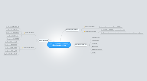 Mind Map: MAPPING " BARRERAS ARQUITECTÓNICAS"