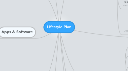 Mind Map: Lifestyle Plan