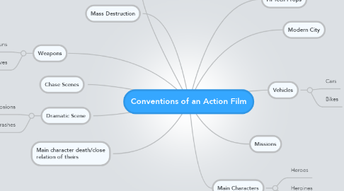 Mind Map: Conventions of an Action Film