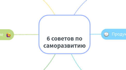 Mind Map: 6 советов по саморазвитию