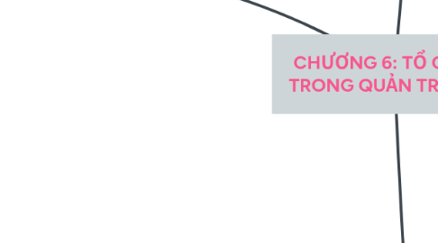 Mind Map: CHƯƠNG 6: TỔ CHỨC TRONG QUẢN TRỊ HỌC