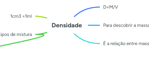 Mind Map: Densidade
