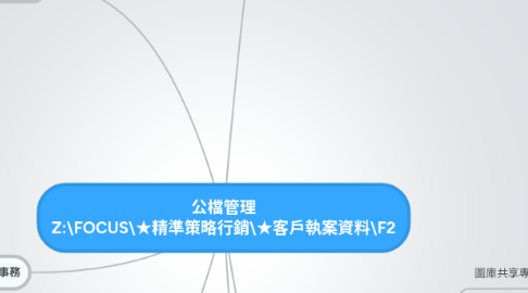 Mind Map: 公檔管理 Z:\FOCUS\★精準策略行銷\★客戶執案資料\F2
