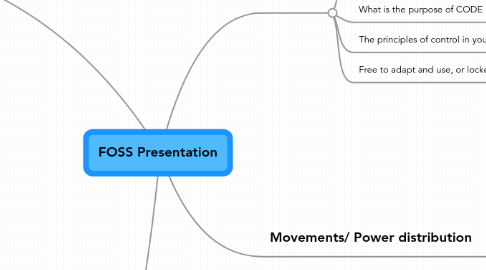 Mind Map: FOSS Presentation