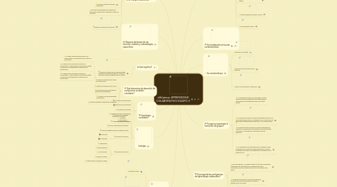 Mind Map: APRENDIZAJE COLABORATIVO EQUIPO 3