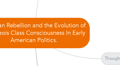 Mind Map: Agrarian Rebellion and the Evolution of Bourgeois Class Consciousness In Early American Politics.