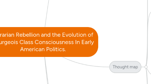 Mind Map: Agrarian Rebellion and the Evolution of Bourgeois Class Consciousness In Early American Politics.