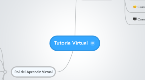 Mind Map: Tutoria Virtual