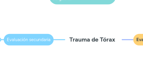 Mind Map: Trauma de Tórax