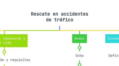 Mind Map: Rescate en accidentes de tráfico