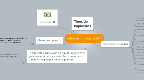 Mind Map: ¿Que es un impuesto?