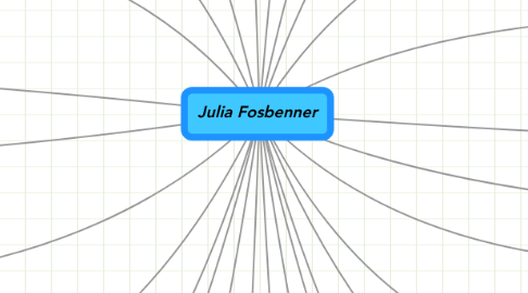 Mind Map: Julia Fosbenner