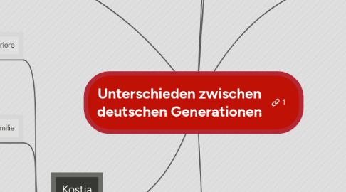 Mind Map: Unterschieden zwischen deutschen Generationen