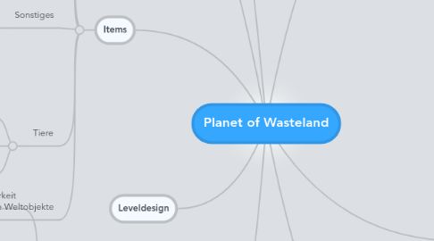 Mind Map: Planet of Wasteland