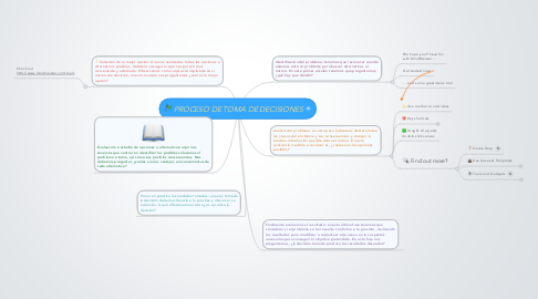 Mind Map: PROCESO DE TOMA DE DECISIONES