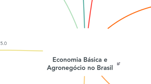 Mind Map: Economia Básica e Agronegócio no Brasil