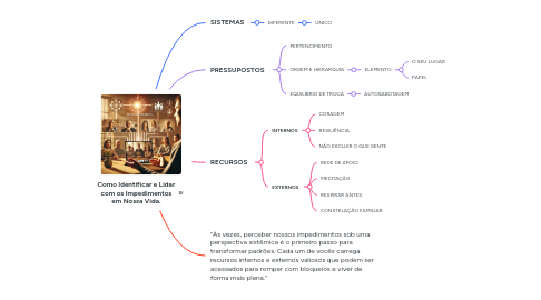 Mind Map: Como Identificar e Lidar com os Impedimentos em Nossa Vida.