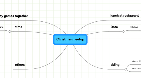 Mind Map: Christmas meetup