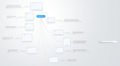 Mind Map: SOPORTE VITAL