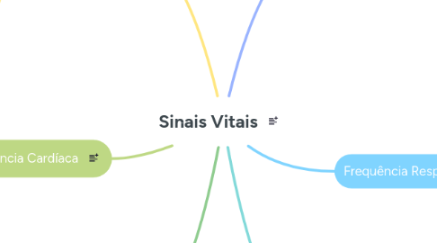 Mind Map: Sinais Vitais