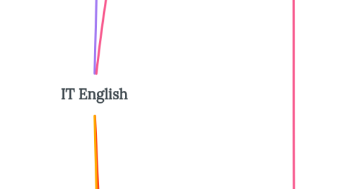 Mind Map: IT English