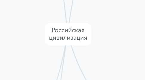 Mind Map: Российская цивилизация