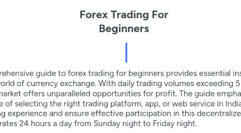 Mind Map: Forex Trading For Beginners