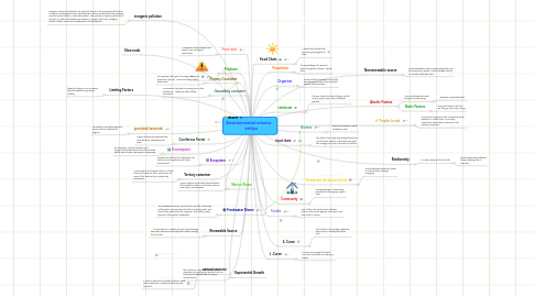 Mind Map: Environmental science ashlyn