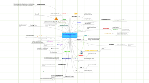 Mind Map: Environmental science     ashlyn