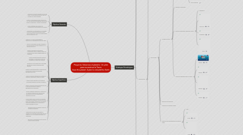 Mind Map: Proyecto: Salvemos el planeta : Un plan para reconstruir la Tierra Save the planet: A plan to rebuild the Earth