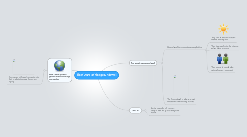 Mind Map: The future of the groundswell