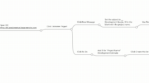 Mind Map: Request Estimate